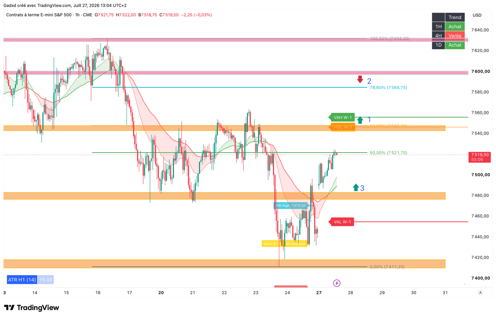 E-mini S&P 500 chart 2026-07-27