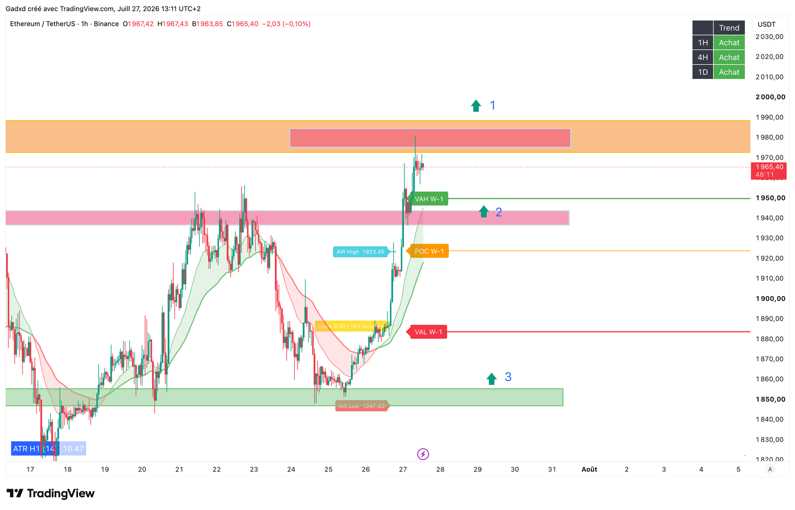 Ethereum (ETH) chart