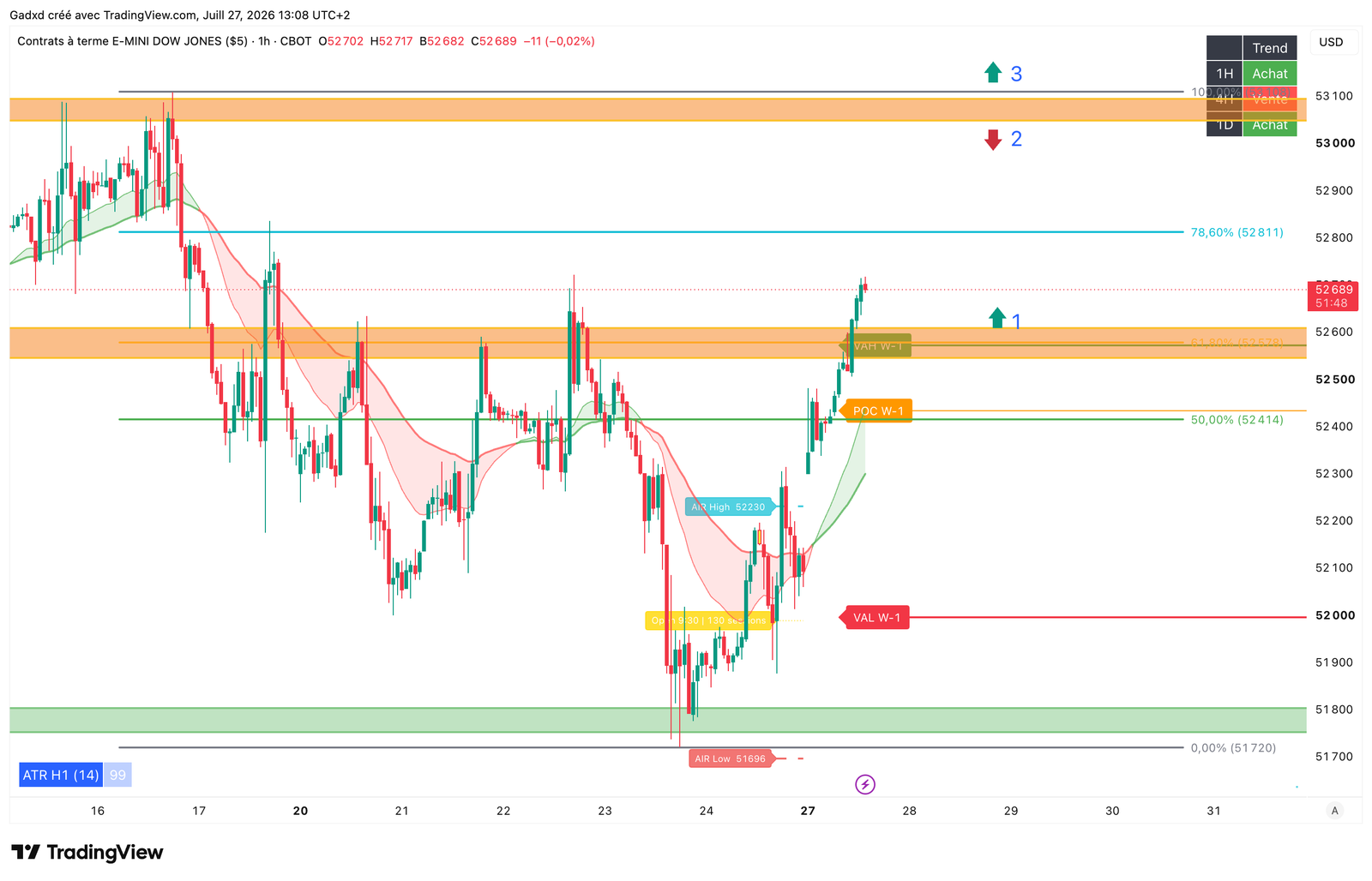 E-mini Dow ($5) chart 2026-07-27